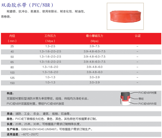 雙面膠水帶(PVC\NBR)